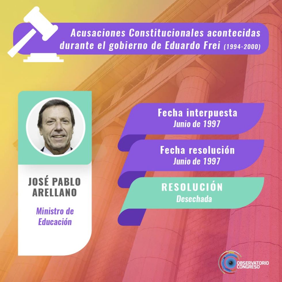 Acusaciones Constitucionales | Observatorio Congreso