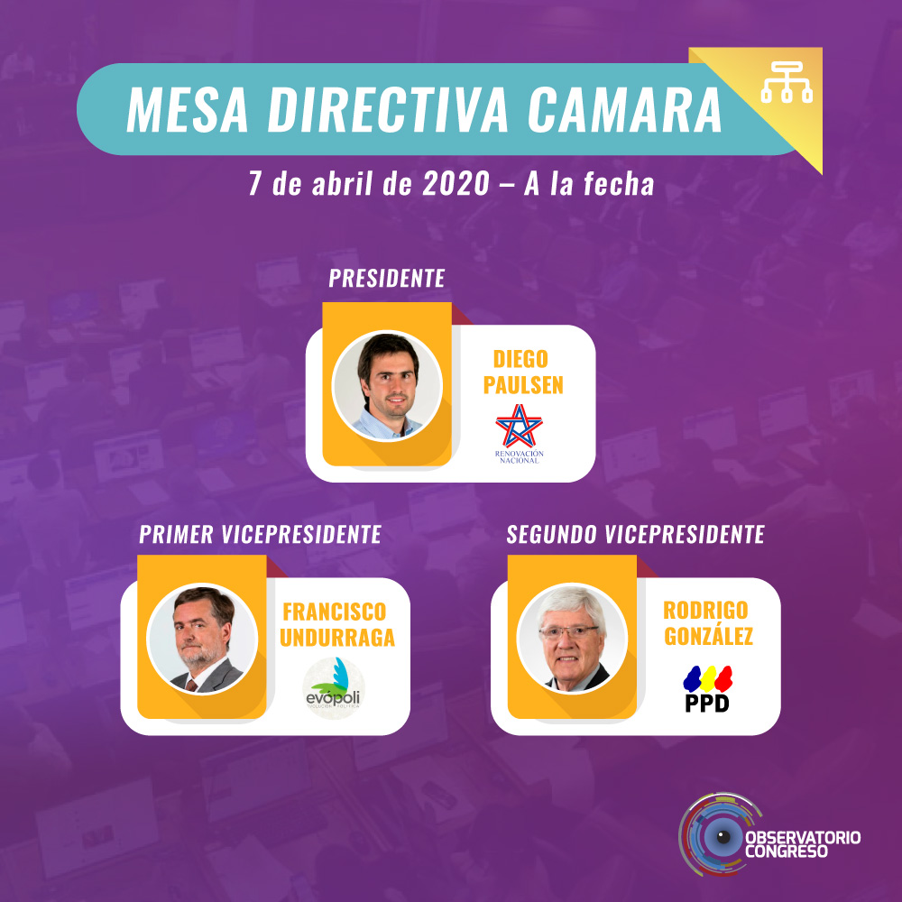 mesa-camara-actual
