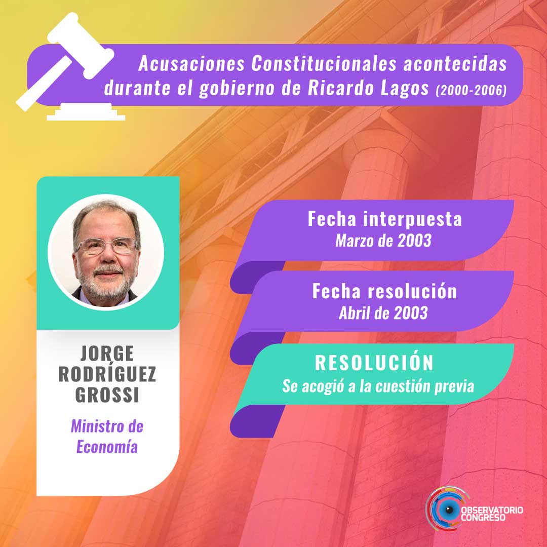 acusacion-JORGE-RODRIGUEZ-GROSSI