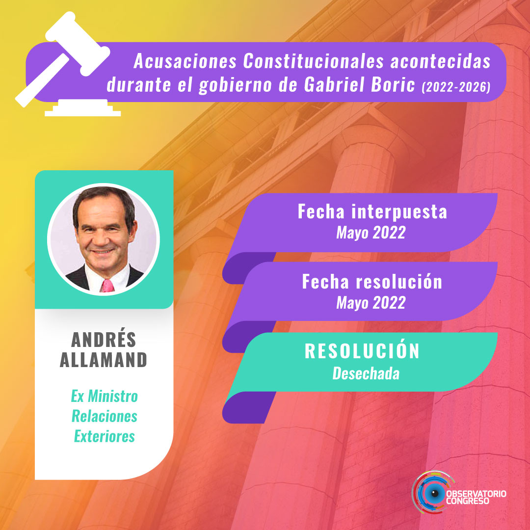 Acusacion-Constitucional-Andres-Allamand