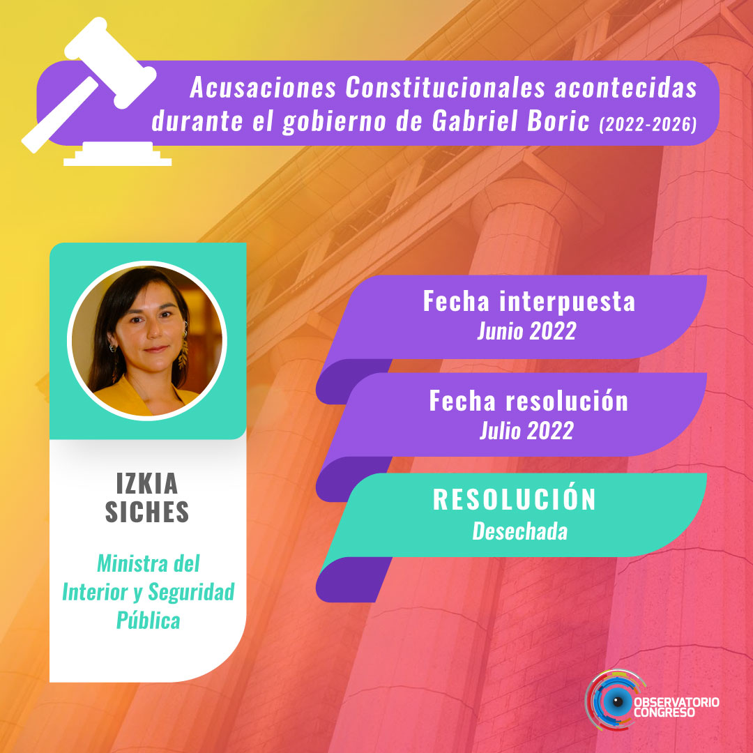 Acusacion-constitucional-Izkia-Siches
