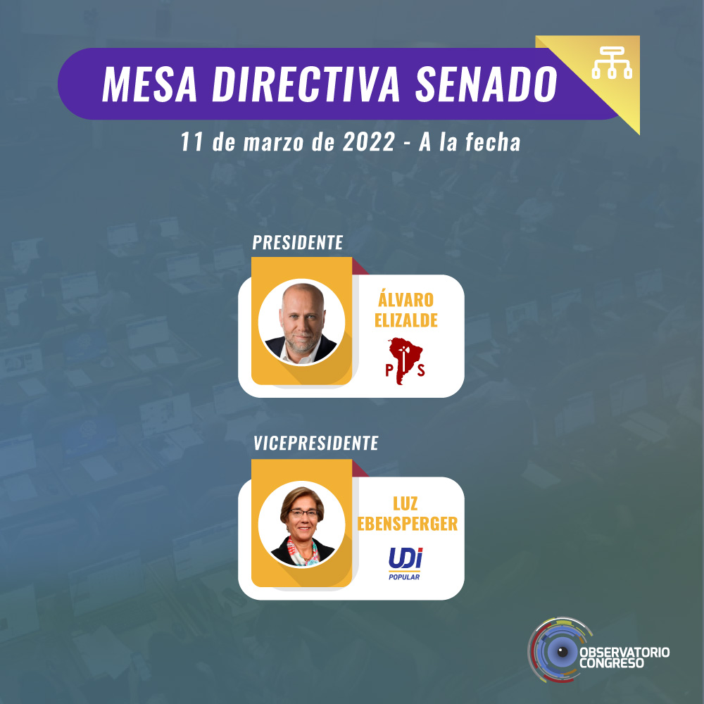 mesa-directiva-SENADO-actual