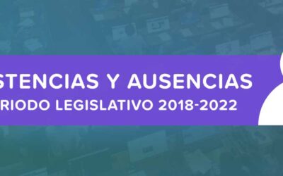 ASISTENCIAS Y AUSENCIAS DE REPRESENTANTES AL CONGRESO PLENO – QUINCUAGÉSIMO QUINTO PERIODO LEGISLATIVO (2018-2022)